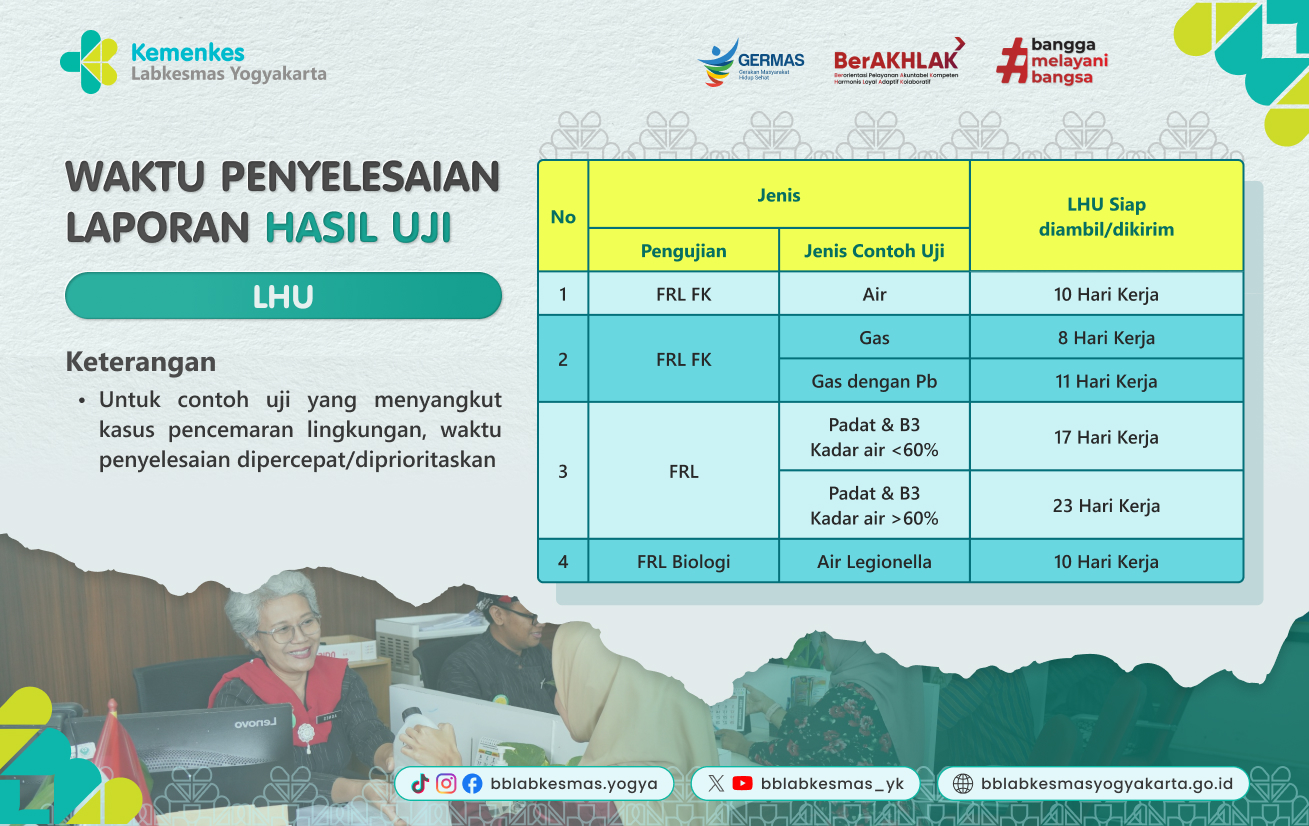Waktu Penyelesaian LHU BB Labkesmas Yogyakarta